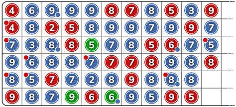 bead road baccarat|How to Read Baccarat Roadmaps (Derived Roads): A Guide for .